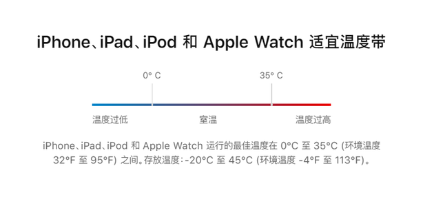 iPhone适宜温度