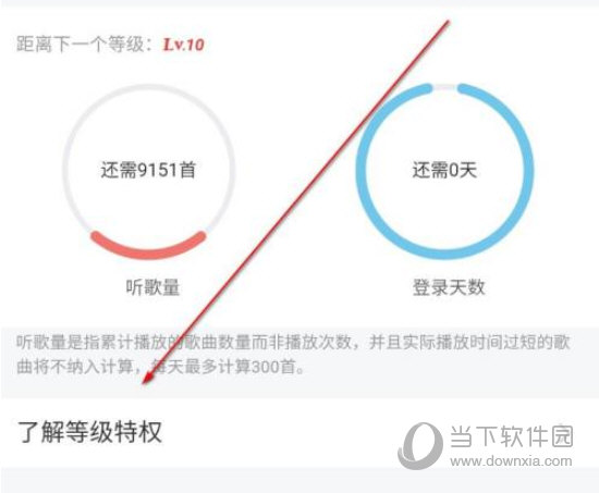 网易云音乐怎么查看等级特权