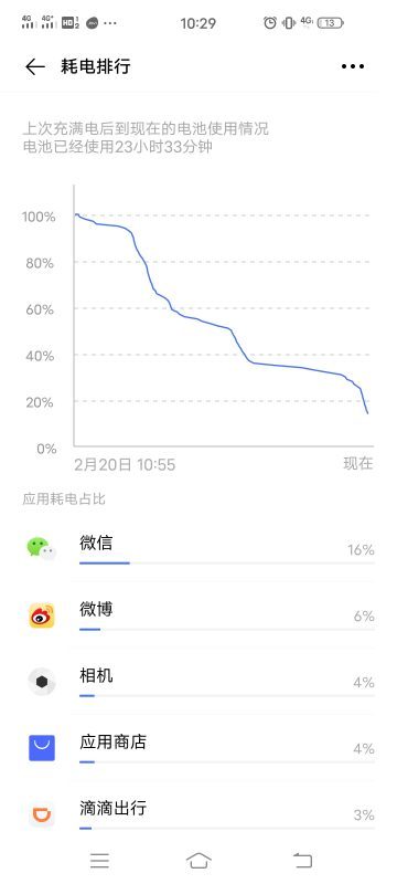 iqoo3电池怎么样？iqoo3电池容量介绍截图