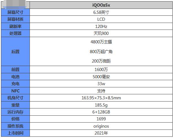 iqooz5x配置参数是什么？iqooz5x参数介绍