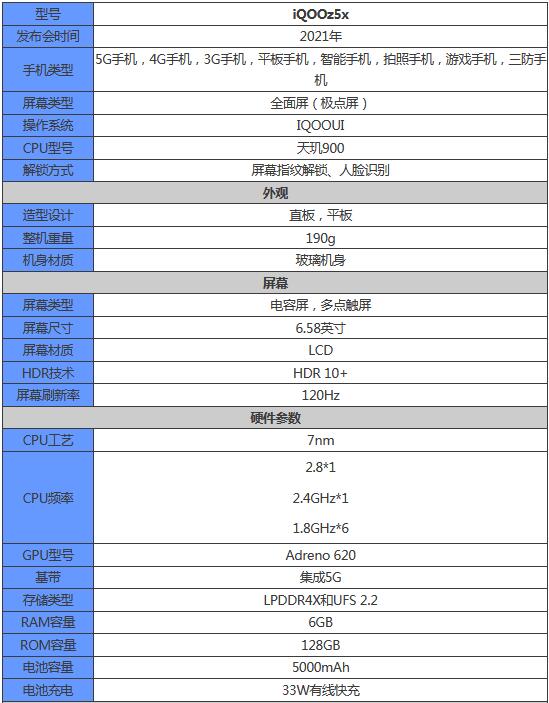 iqooz5x配置参数是什么？iqooz5x参数介绍截图