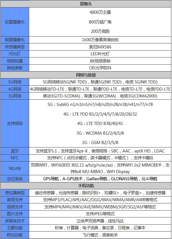 iqooz5x配置参数是什么？iqooz5x参数介绍截图