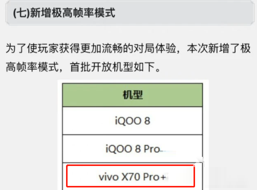 vivox70pro+支持王者荣耀120帧吗?vivox70pro+支持王者荣耀120帧介绍