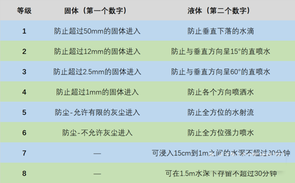 真我GT2防水性能怎么样？真我GT2防水性能介绍截图