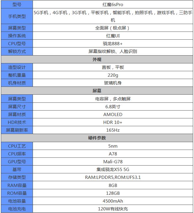 红魔游戏手机6SPro参数是什么？红魔游戏手机6SPro参数介绍截图