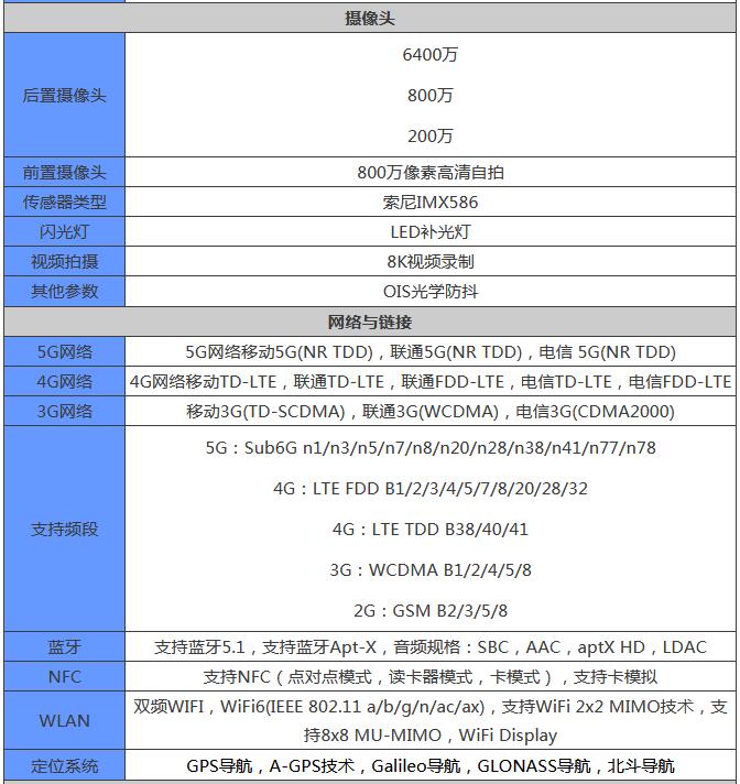 红魔游戏手机6SPro参数是什么？红魔游戏手机6SPro参数介绍截图