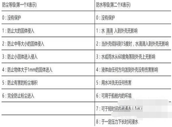 小米11pro能不能用水冲洗？小米11pro防水性能介绍截图