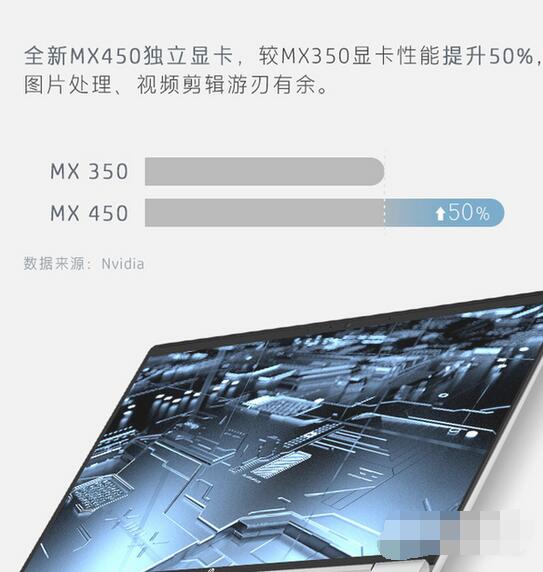 mx450显卡怎么样？mx450显卡性能解析