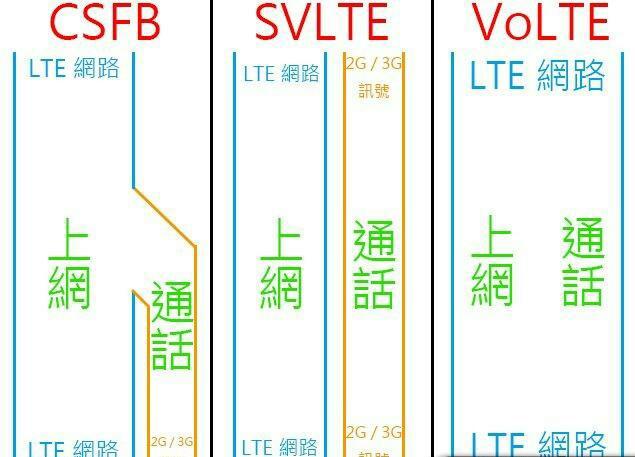 手机顶部信号栏hd是干什么用的？手机顶部信号栏hd介绍截图