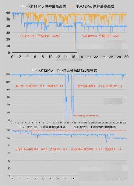 小米12游戏降频怎么办？小米12游戏降频解决办法截图