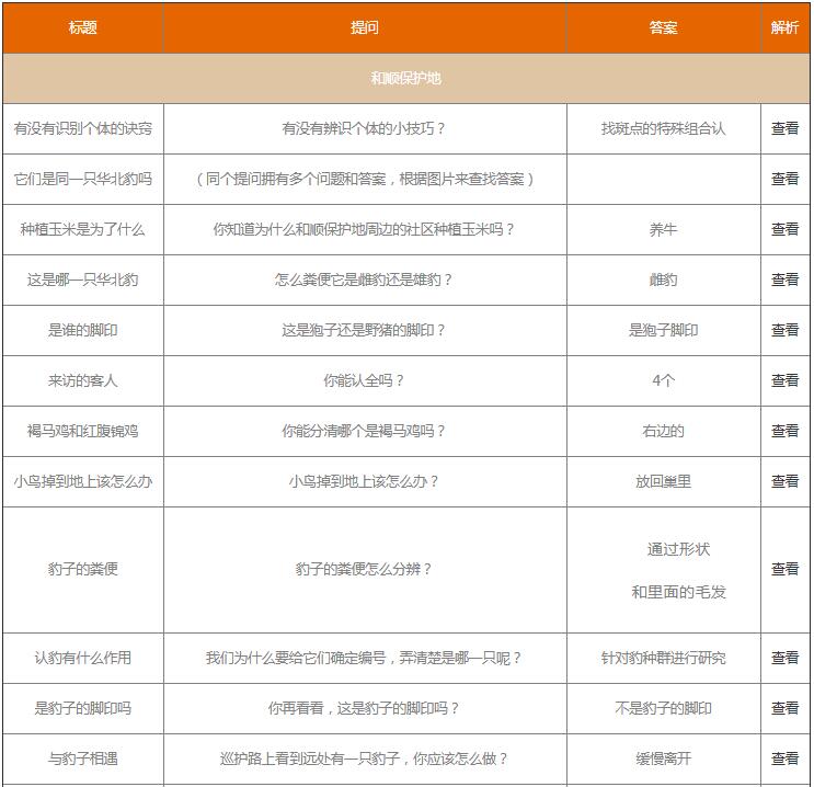 支付宝保护地巡护问题答案是什么？支付宝保护地巡护问题答案一览