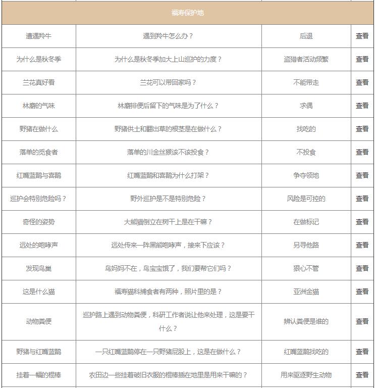 支付宝保护地巡护问题答案是什么？支付宝保护地巡护问题答案一览截图