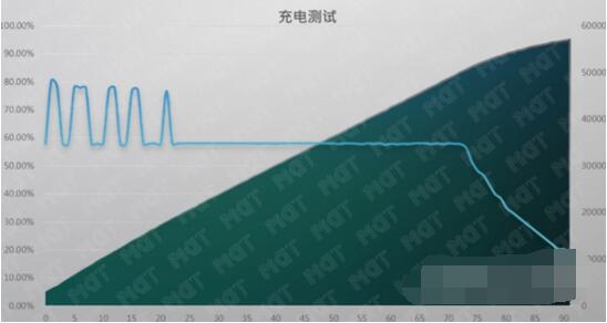 华为MateBookXPro2021续航怎么样？华为MateBookXPro2021续航介绍截图