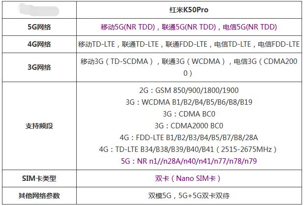 红米K50Pro是不是双模5G手机？红米K50Pro是否支持双模5G介绍