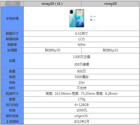 vivoy10（t1）和vivoy10哪个好？vivoy10（t1）和vivoy10对比介绍