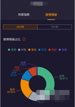 微博情绪占比在哪里？微博情绪占比查看方法截图