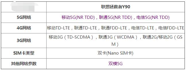 联想拯救者Y90是不是5G手机？联想拯救者Y90是否支持5G介绍