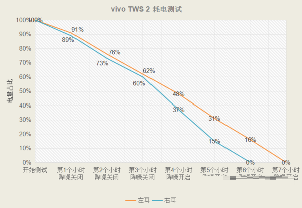 vivotws2e耳机怎么样?vivotws2e耳机介绍截图