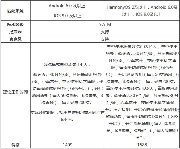 荣耀手表gs3和华为gt3哪款好？荣耀手表gs3和华为gt3对比介绍截图