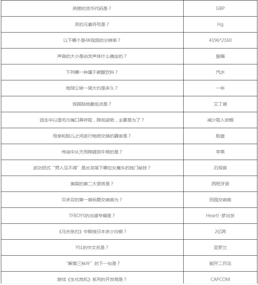 哔哩哔哩夏日闯关王答案有哪些?哔哩哔哩夏日闯关王答案一览截图