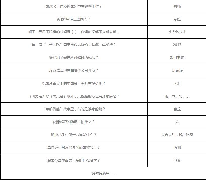 哔哩哔哩夏日闯关王答案有哪些?哔哩哔哩夏日闯关王答案一览截图