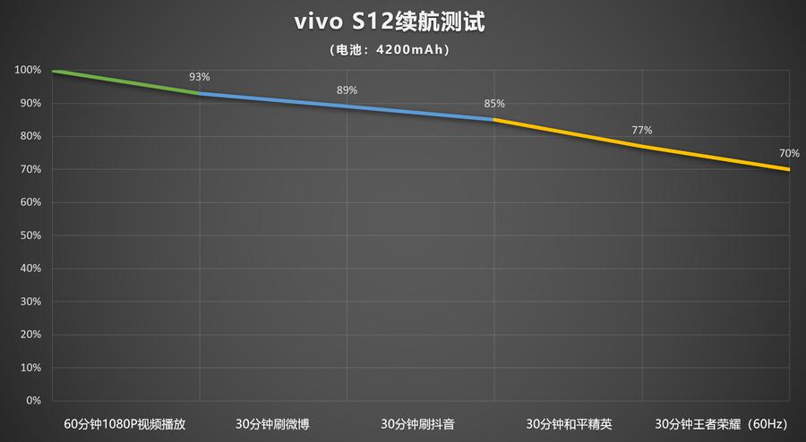 vivos12续航能力好吗?vivos12续航能力介绍截图