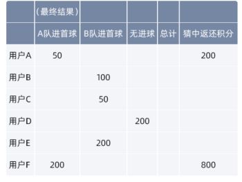 怎么参加支付宝欧洲杯竞猜活动?支付宝欧洲杯买球投注方法截图