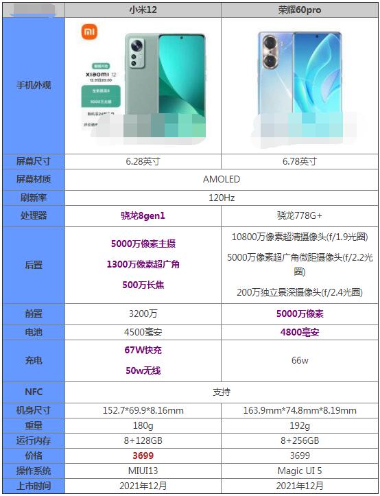 小米12和荣耀60pro选哪个？小米12和荣耀60pro对比介绍