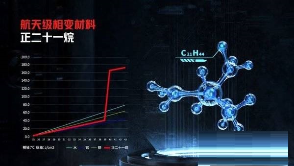 红魔6SPro散热性能怎么样?红魔6SPro散热性能介绍