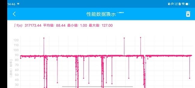 vivo S12 Pro游戏性能如何？vivoS12Pro游戏性能介绍截图