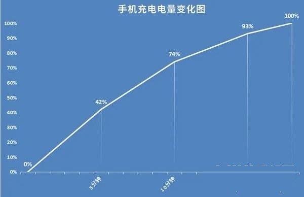 红魔6SPro怎么样?红魔6SPro开箱评测截图