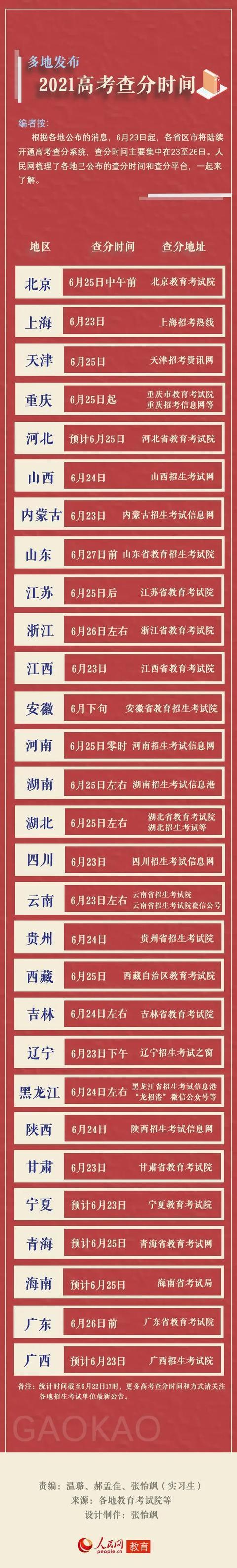 2021年高考成绩在哪查 各省高考成绩查询官网入口