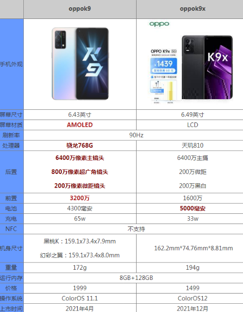 oppok9x和oppok9有什么不同?oppok9x和oppok9对比介绍