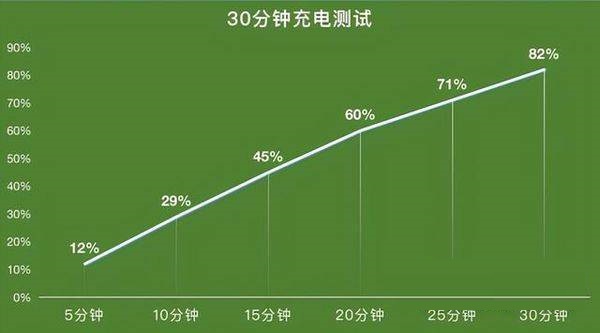 荣耀MagicV续航能力如何?荣耀MagicV续航能力介绍截图