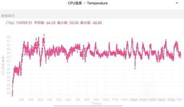 iQOO9Pro散热性能好吗?iQOO9Pro散热性能介绍截图