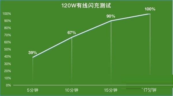 iQOO9Pro续航能力如何?iQOO9Pro续航能力介绍