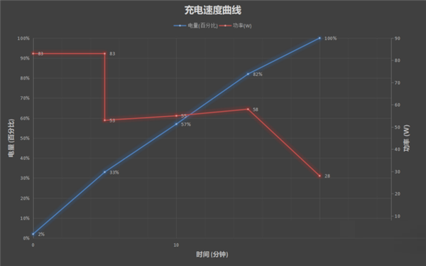 iQOO9Pro续航能力如何?iQOO9Pro续航能力介绍截图