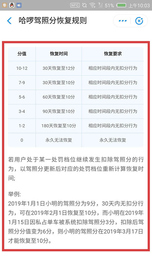 哈啰出行驾照被扣分怎么恢复？哈罗出行恢复驾照分的方法截图