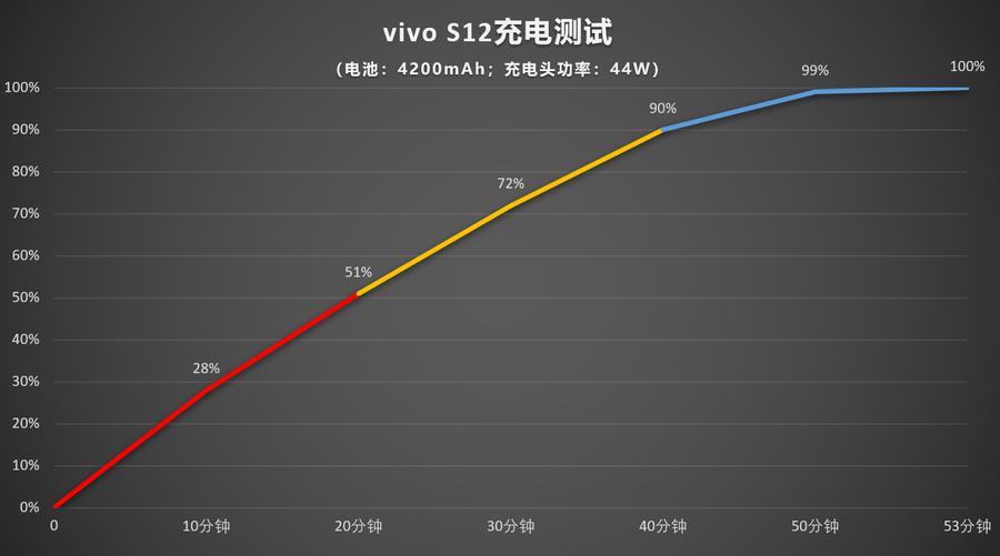 vivos12续航能力好吗?vivos12续航能力介绍