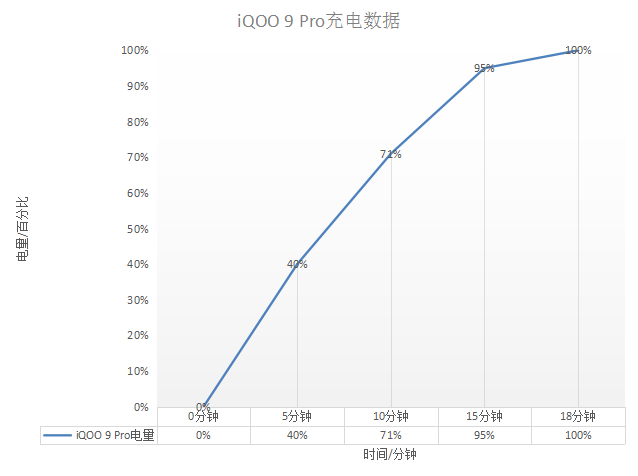 iQOO9Pro性能怎么样？iQOO9Pro性能实测解析截图