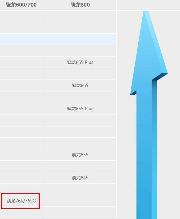 骁龙750g处理器怎么样?骁龙750g处理器相关讲解截图