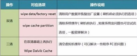 手机系统坏了怎么办(2)