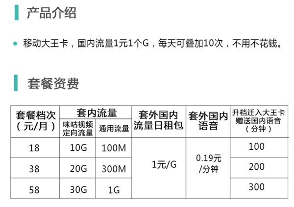 移动大王卡套餐介绍