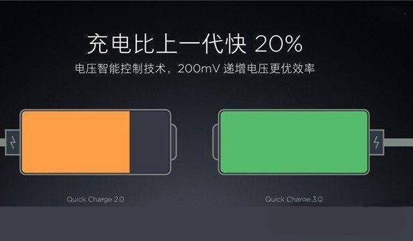 qc3.0快充什么意思(1)