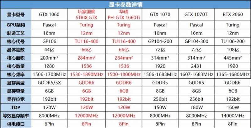 1660ti mq什么意思(2)