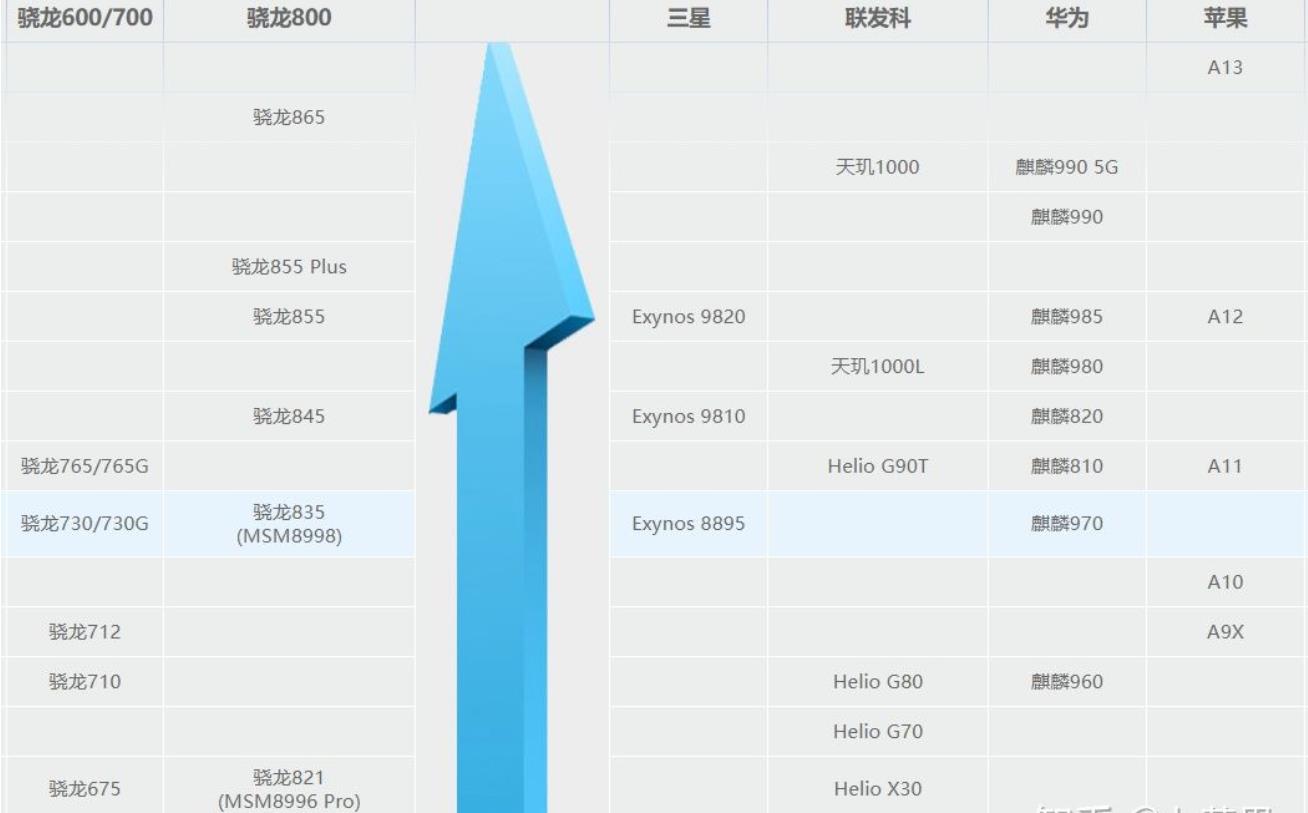 手机性能是什么意思