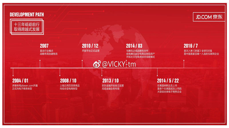 京东芬香怎么注册