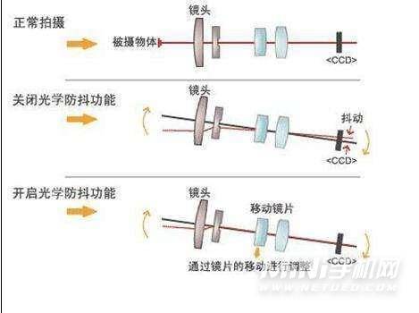 小米12支持多少倍变焦-支持光学防抖吗