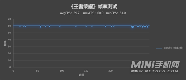 荣耀X30游戏体验怎么样-手机玩游戏性能好吗