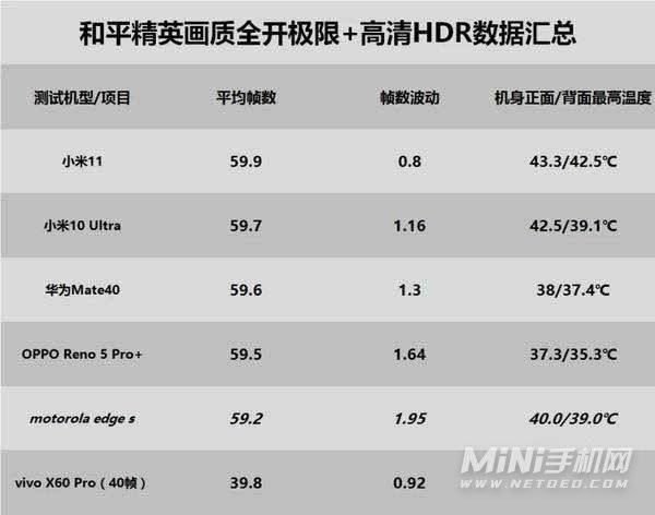 骁龙778gplus和骁龙870区别是什么-差距大吗-参数对比